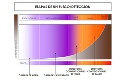 cámara de niebla